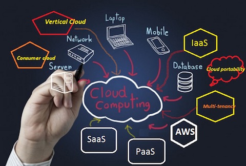 5 Cloud Computing Basics You Should Know