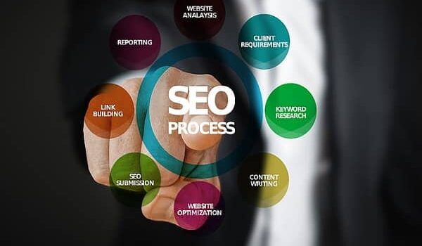 Why You Need SEO Services