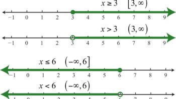 The Concept of Linear Inequalities: Simple Explanation on its Symbols, Rules, Graphical Representation and Results